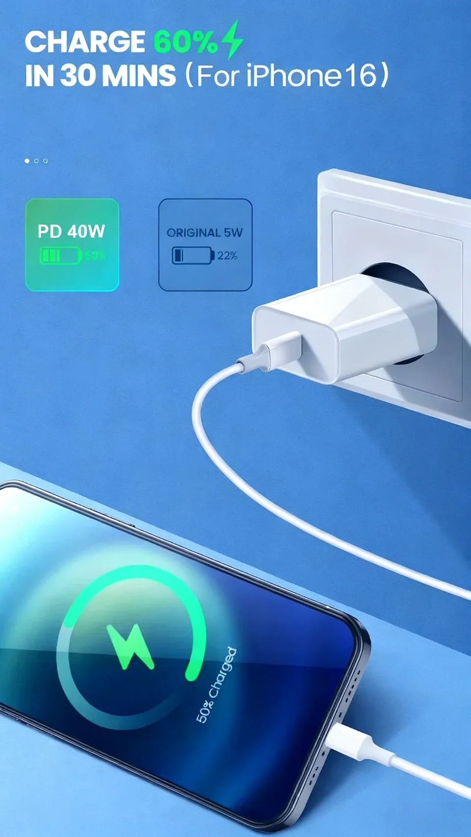 Charger 40W USB-C PD Fast – Quick Power Adapter