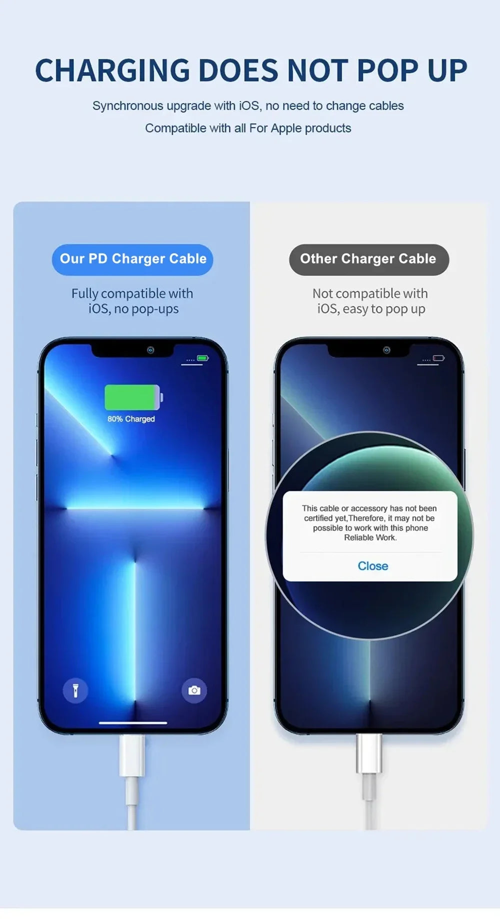 Charger 35 W PD Fast USB-C Power Adapter with C-C Cable