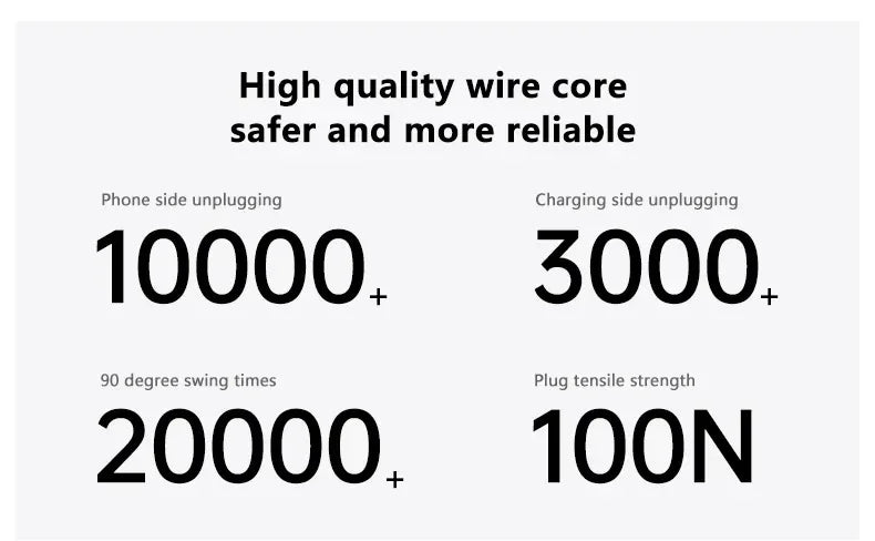 Cable 60W USB-C Fast Charging  – Braided PD