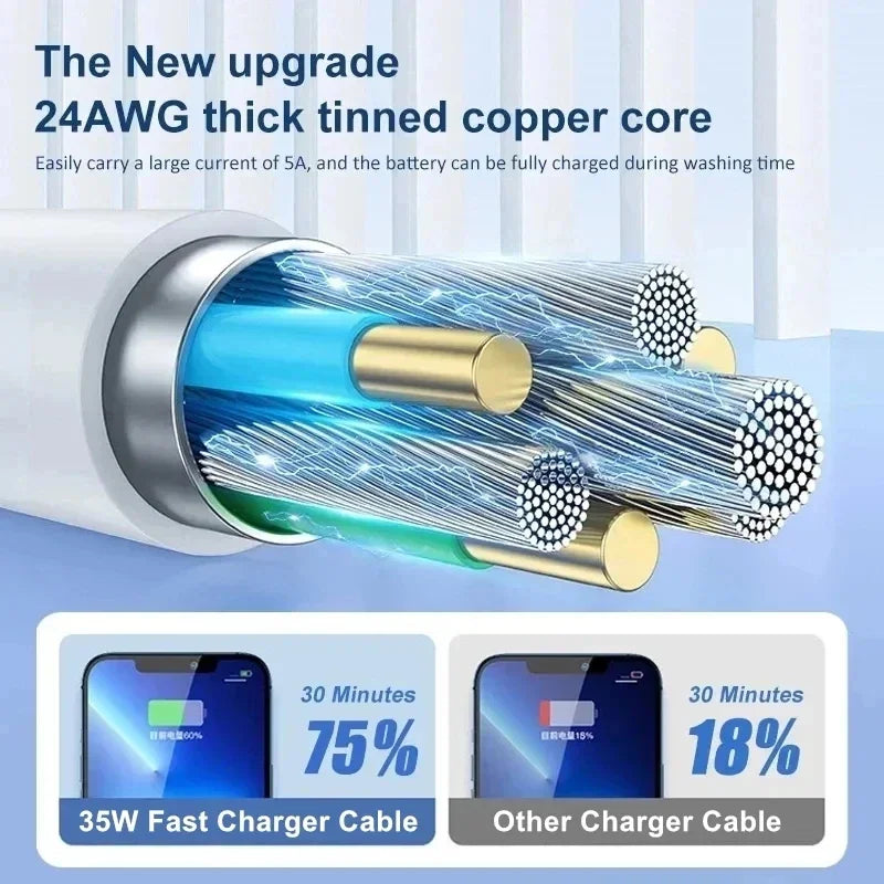 Charger 35 W PD Fast USB-C Power Adapter with C-C Cable
