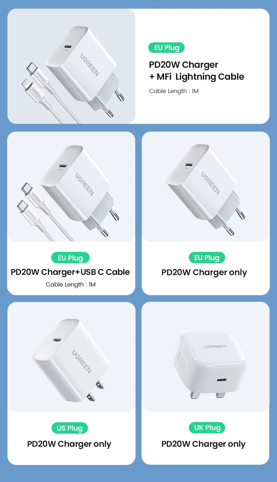 Carregador Rápido USB-C UGREEN 20W – QC 4.0 & PD