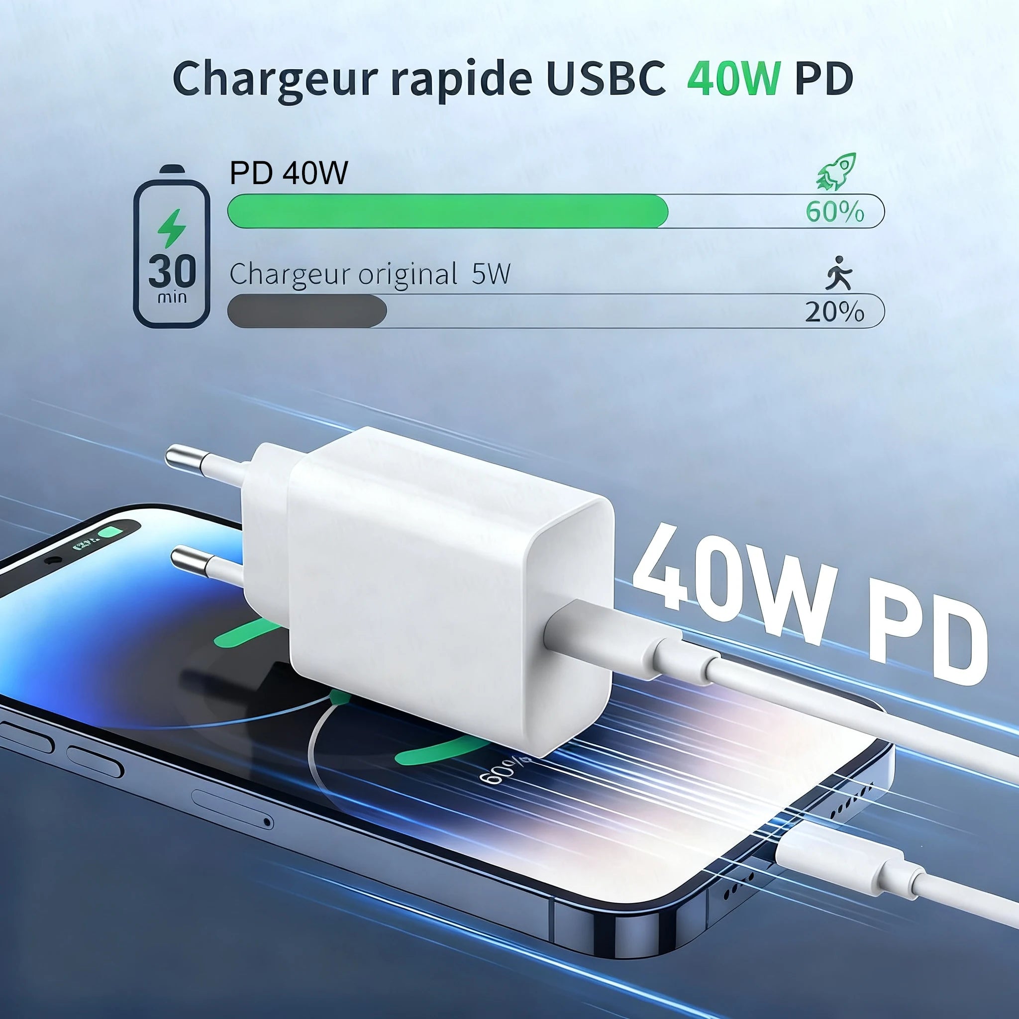 Charger 40W USB-C PD Fast – Quick Power Adapter