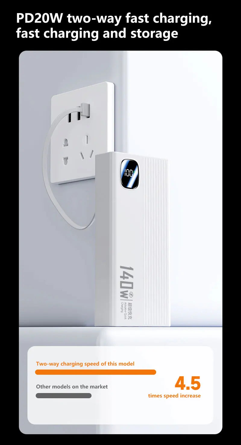 140W Super Fast Charging Power Bank - 500,000mAh with 4-in-1 Cables