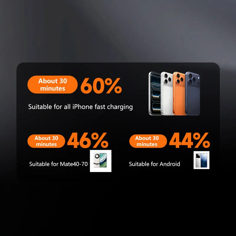 140W Super Fast Charging Power Bank - 500,000mAh with 4-in-1 Cables